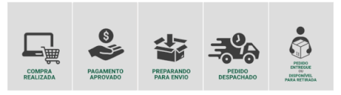 description product